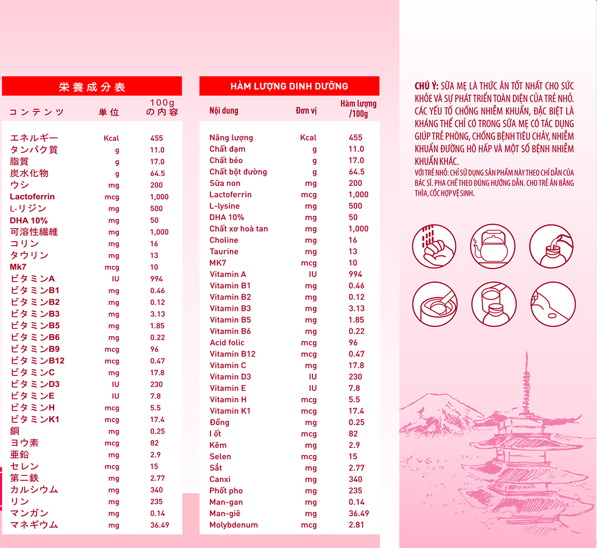 Đoàn cán bộ Trung tâm Y tế thành phố nhận nhiệm vụ điều trị bệnh nhân Covid - 19 tại Bệnh viện Điều trị Covid - 19 Củ Chi.