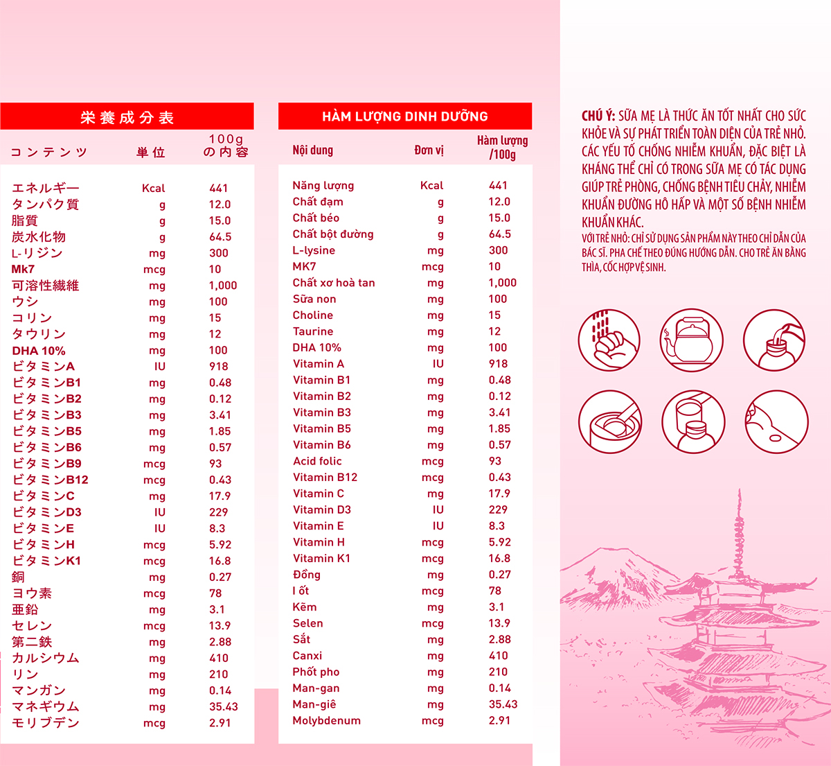 Hội Hoa Lan Việt Nam, Quỹ Phát Triển Hoa Lan Việt Nam thăm,  tặng quà Trung tâm Y tế thành phố Yên Bái